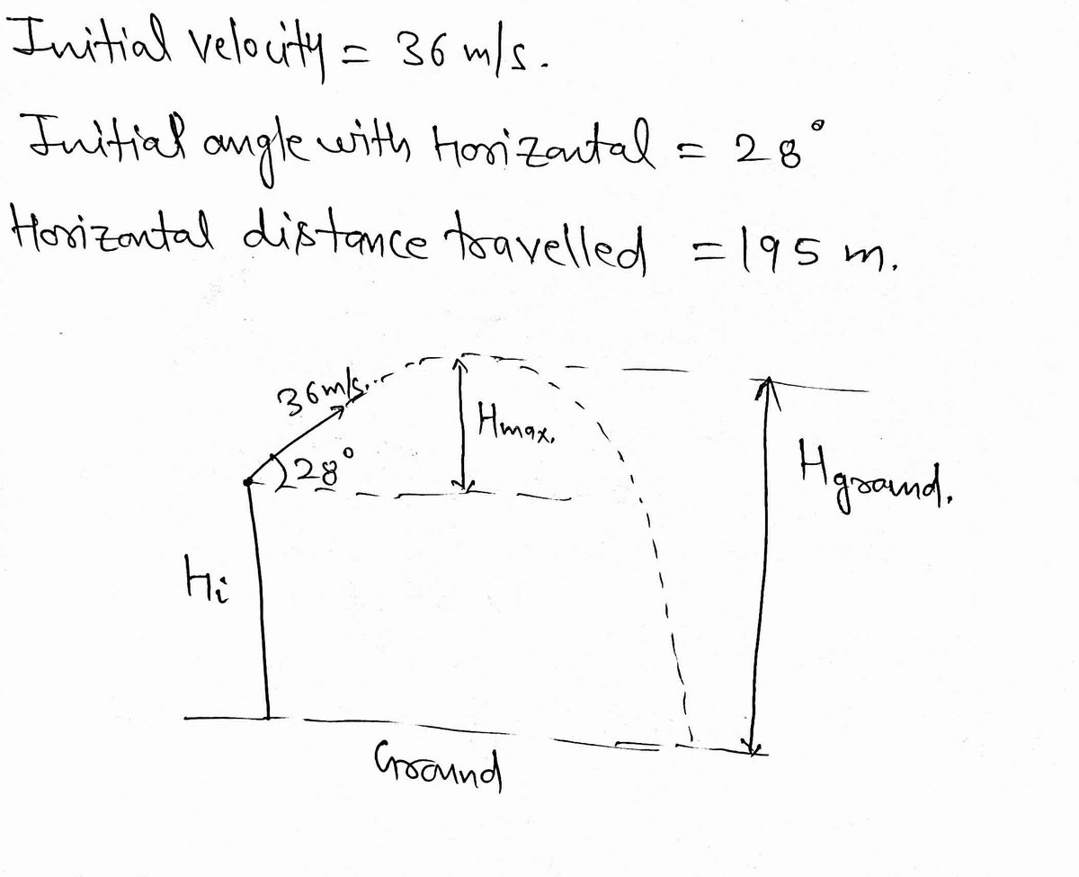 Physics homework question answer, step 1, image 1